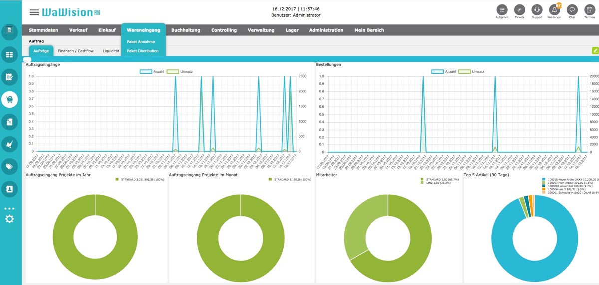 dashboard-wawision-erp-crm